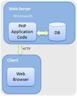 web server